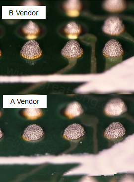 在所有錫膏印刷的條件都不變的情況下，實際使用這兩家不同PCB廠商所生產出來的電路板去印刷錫膏，量測其錫膏膏量后發現兩者的錫膏體積相差了將近16.6%。所以SMT工廠以此推論短路問題出在PCB廠商。