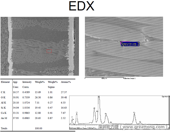ACF(Conductive Anodic Filament，導墊性細絲物，陽極性玻璃纖維絲漏電現象)。用EDX打出來Au(金)的元素介于通孔與盲孔之間第二個位置。