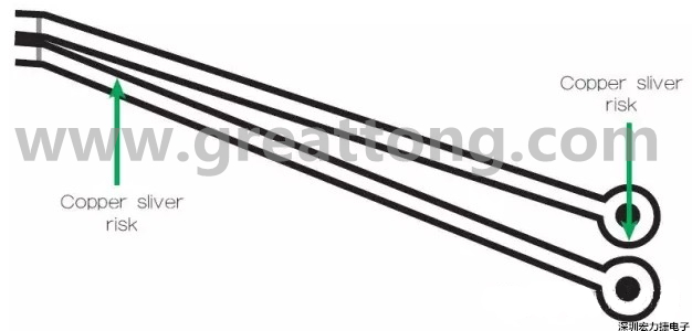 一個非常狹窄的裂片風險區域，例如圖中這個原始設計檔內的案例，在制造時可能不受控制地剝離，導致短路和良率問題。 