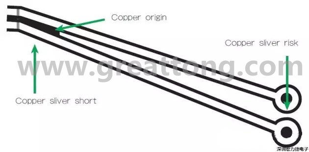 圖3 在這個案例中，化學蝕刻會改變狹窄裂片填充的形狀/尺寸；裂片剝離時會產生意料不到的碎屑或漂浮物。