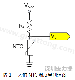 圖1是常見的應(yīng)用線路，由一個串聯(lián)電阻Rs和NTC組成的分壓PCB設(shè)計電路。透過類比轉(zhuǎn)數(shù)位轉(zhuǎn)換器（analog to digital converter以下簡稱ADC）量測分壓Vo可以得知該NTC所處的溫度。