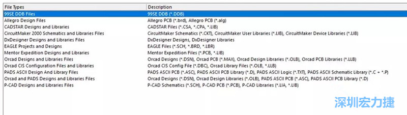 深圳宏力捷發(fā)現(xiàn)，AD是對導(dǎo)入第三人設(shè)計文件支持最好的，這里截取下AD導(dǎo)入功能對第三方設(shè)計軟件及其對應(yīng)的文件后綴的說明。