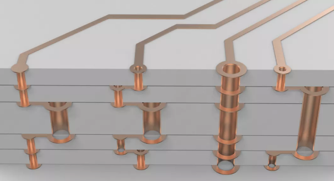 超貴的任意層互聯板，多層激光疊孔